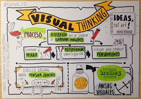 Visual Thinking Mapas Mentales Visual Thinking Pensamientos Images