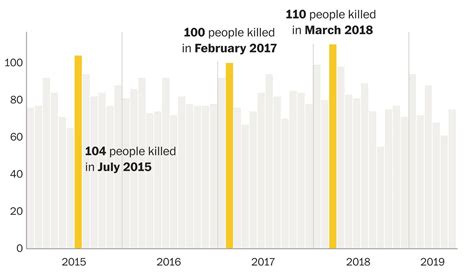 What Weve Learned About Police Shootings 5 Years After Ferguson The