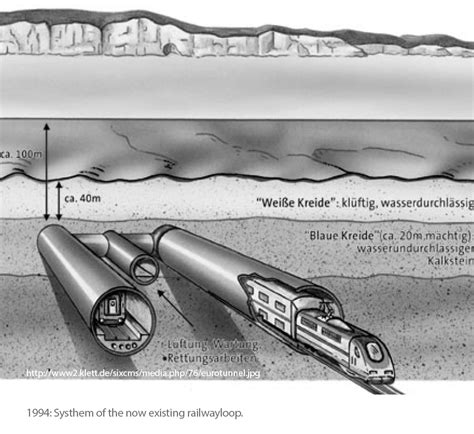 Channel Tunnel Construction