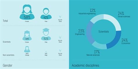 Annual Report Fraunhofer Isi