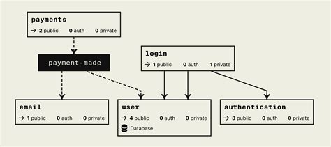 25 Use Case Diagram For Bug Tracking System Nadevkayleigh