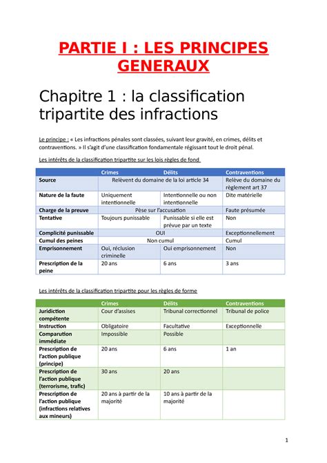 Fiche Notions Droit P Nal S Partie I Les Principes Generaux