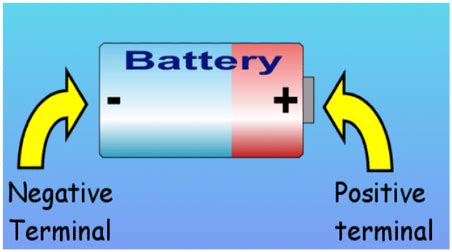 Battery Diagram Positive Negative