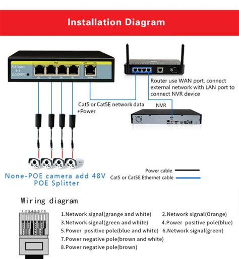 1000M Gigabit 48V To 5V Active Isolated PoE Splitter IEEE802 3af At For