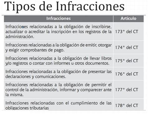 Diferencia entre Infracción Y Sanción Encuentra La Diferencia