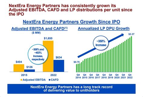 12 Best Dividend Growth Stocks For 2023 And Beyond - Kenyan Wall Street ...