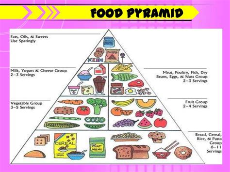 Nutrition Ppt Sample