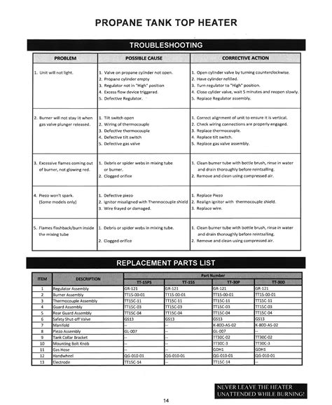 Propane Orifice Size Chart Ponasa