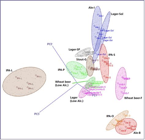 Rapid Untargeted Screening Of Food And Ingredient Aroma Using Direct