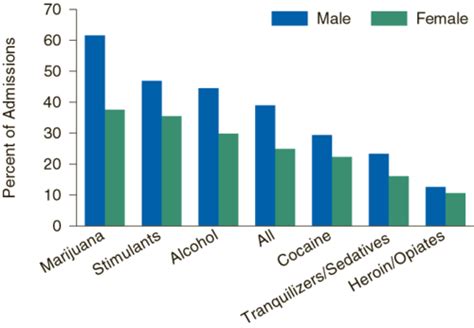 Describing Data Flashcards Quizlet