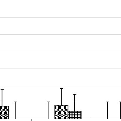 Fluctuations In Total Hydrocarbon Utilizing Bacterial Counts Hycub Of