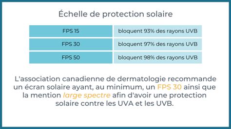 Protection Solaire S Rieusement En Tout Temps La Vie Doucement