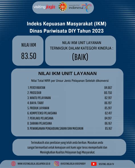 Indeks Kepuasan Masyarakat Unit Pelayanan Dinas Pariwisata Diy Tahun