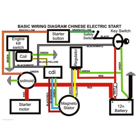 110cc 5 Pin Cdi Wiring Diagram Wiring Diagram