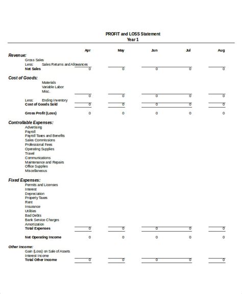 Profit And Loss Statement. Excel