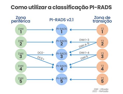 Bi rads 0 Pode Ser Câncer RETOEDU