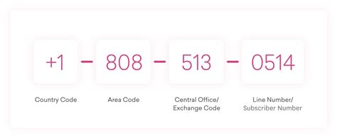 All Hawaii area codes | Freshdesk Contact Center (Formerly Freshcaller)