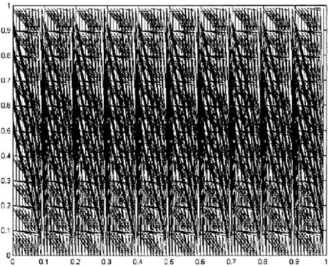 Figure From Kolmogorov Superposition Theorem And Its Application To