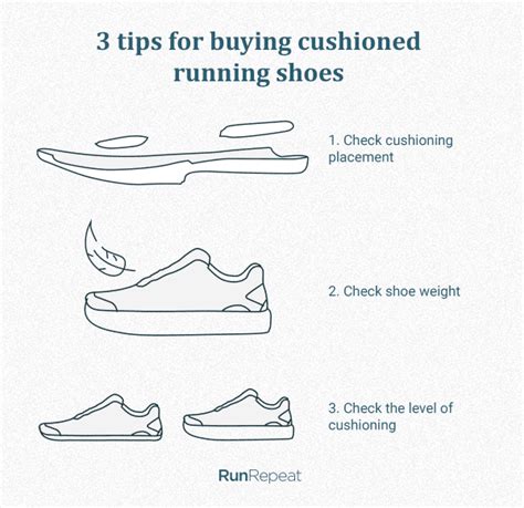 10 Best Cushioned Running Shoes Buyers Guide Runrepeat