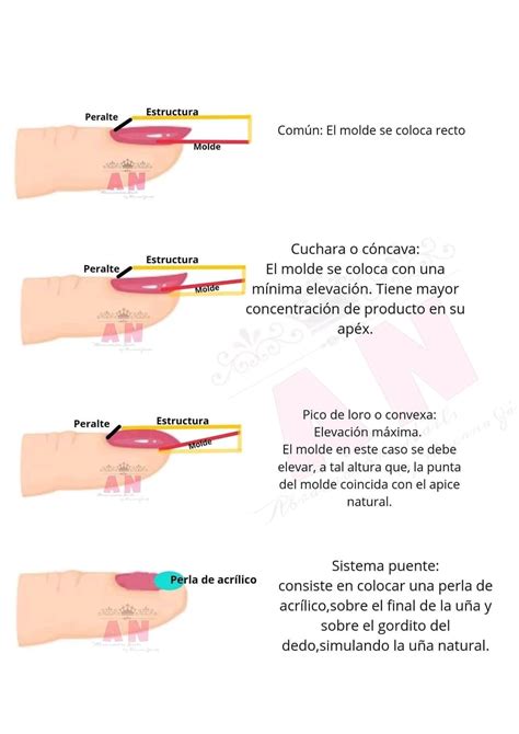 Pin En Tutorial De U As Decoradas Consejos De Manicure Clases De