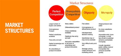 Unit 3 Market Structure And Business Organizations Mayberry Island