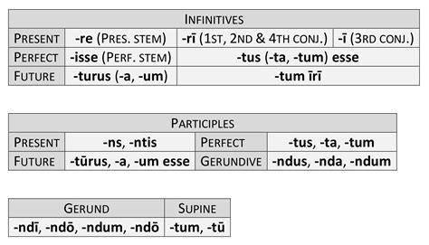 New Latin Grammar