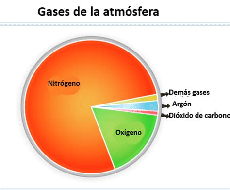 View Mapa Conceptual De La Atmosfera Png Gacion Images And Photos Finder Images And Photos Finder