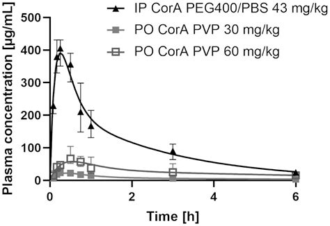 Frontiers Pharmacology And Early Admet Data Of Corallopyronin A A