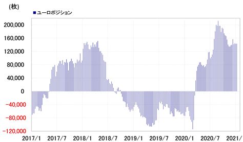 ユーロ安・米ドル高にふれやすい理由 吉田恒の為替デイリー マネクリ マネックス証券の投資情報とお金に役立つメディア