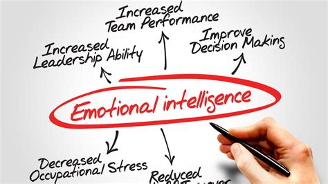 Emotional Intelligence In The Workplace Formula To Life Success