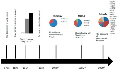 Jpm Free Full Text Molecular Pathology And Personalized Medicine The Dawn Of A New Era In