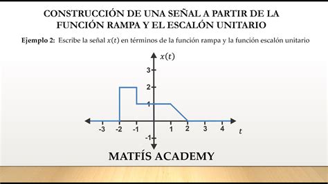 Construcci N De Una Se Al A Partir De La Funci N Rampa Y La Funci N