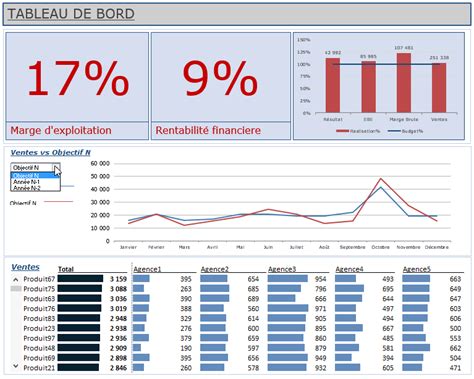 Comment Améliorer La Présentation Dun Tableau De Bord Tss