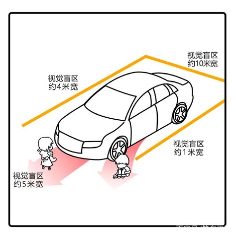 眼观六路，开车不慌不“盲”，开车的8个盲区你都知道吗？ 搜狐汽车 搜狐网