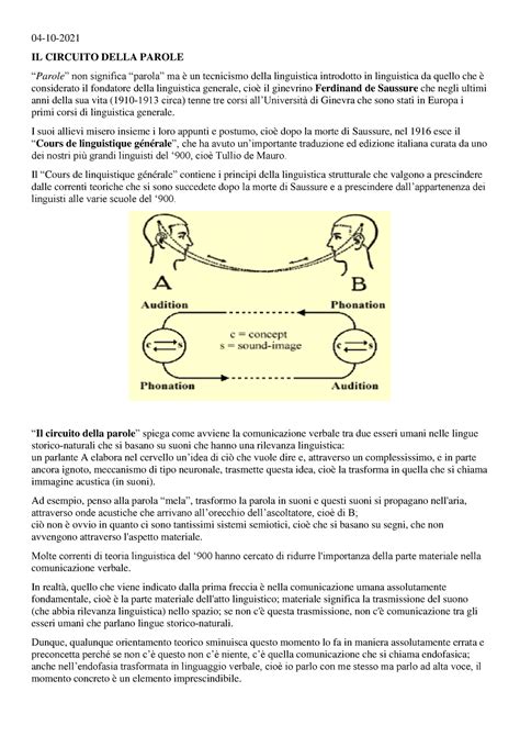 Sbobine Linguistica Generale 04 10 IL CIRCUITO DELLA PAROLE Parole