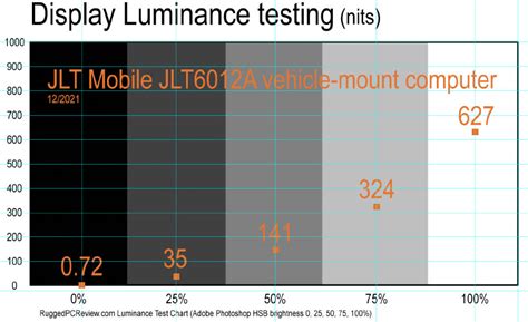 Rugged Pc Review Rugged Tablet Pcs Jlt Mobile Jlt A Vehicle