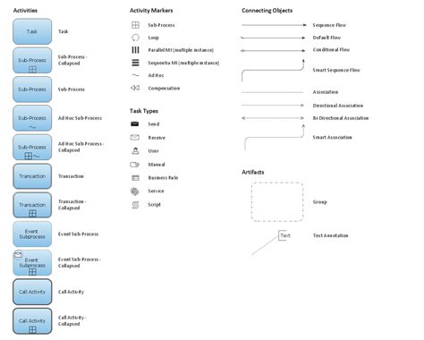 Business Process Modeling Symbols