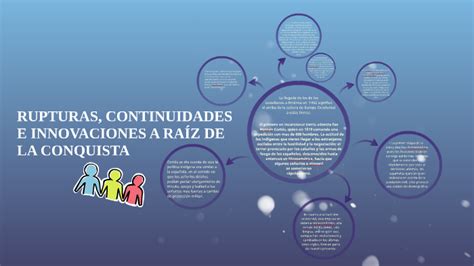 RUPTURAS CONTINUIDADES E INNOVACIONES A RAÍZ DE LA CONQUIST by