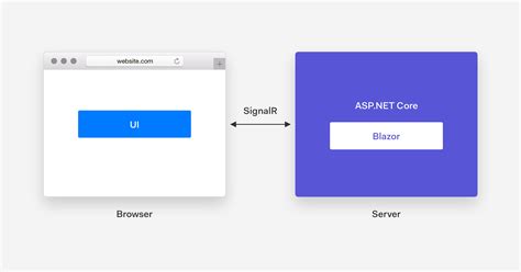 How To Build And Secure Web Applications With Blazor