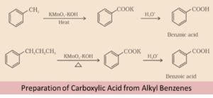 Acidity Of Aromatic Carboxylic Acids Ppt