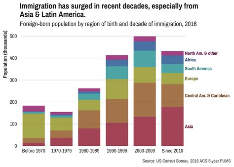 Is Immigration Good for the U.S. Economy? | DataHaven