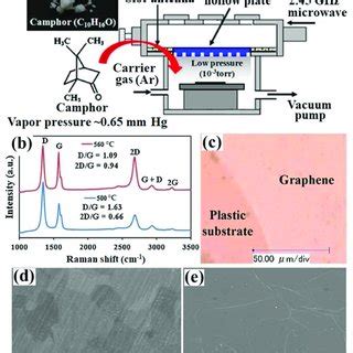 A Schematic For Plasma Generation In A Microwave Excited Surface Wave