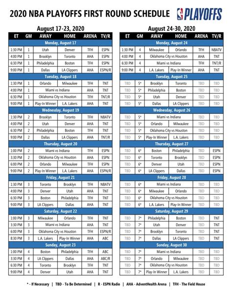 JUST IN: Full 2020 NBA Playoffs Schedule