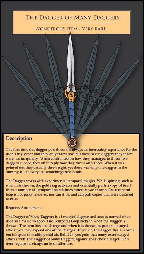 Pin By Chris Iacono On Items Dungeons And Dragons Homebrew Dnd