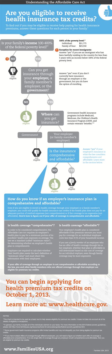 Affordable Care Act Infographic Employers