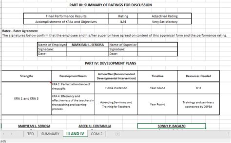 Ipcrf Development Plan Template