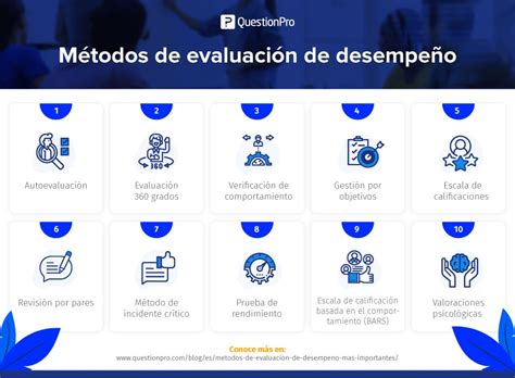 Criterios Y M Todos Para Evaluar El Desempe O Gubernamental Eficazmente