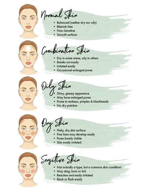 Skin Types Skincare Skin Facts Skin Advice