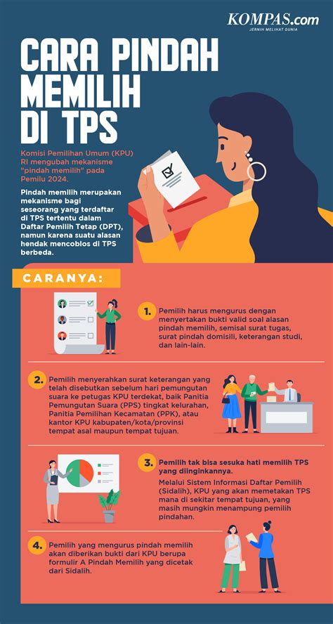 Infografik Cara Pindah Tps Dalam Pemilu