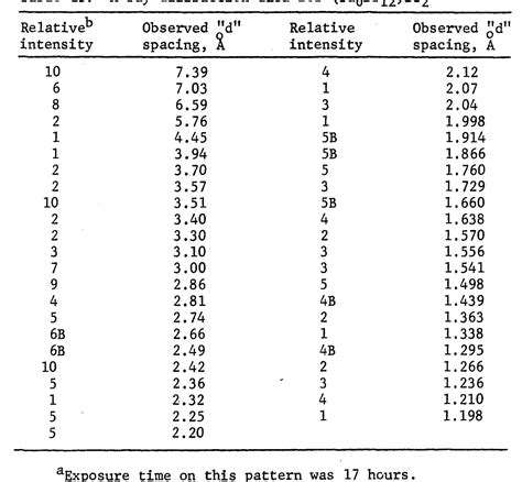 Table 1 From The Equilibrium Phase Diagrams For The Tantalum Tantalum Bromide And Tantalum